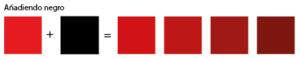 saturación a negro