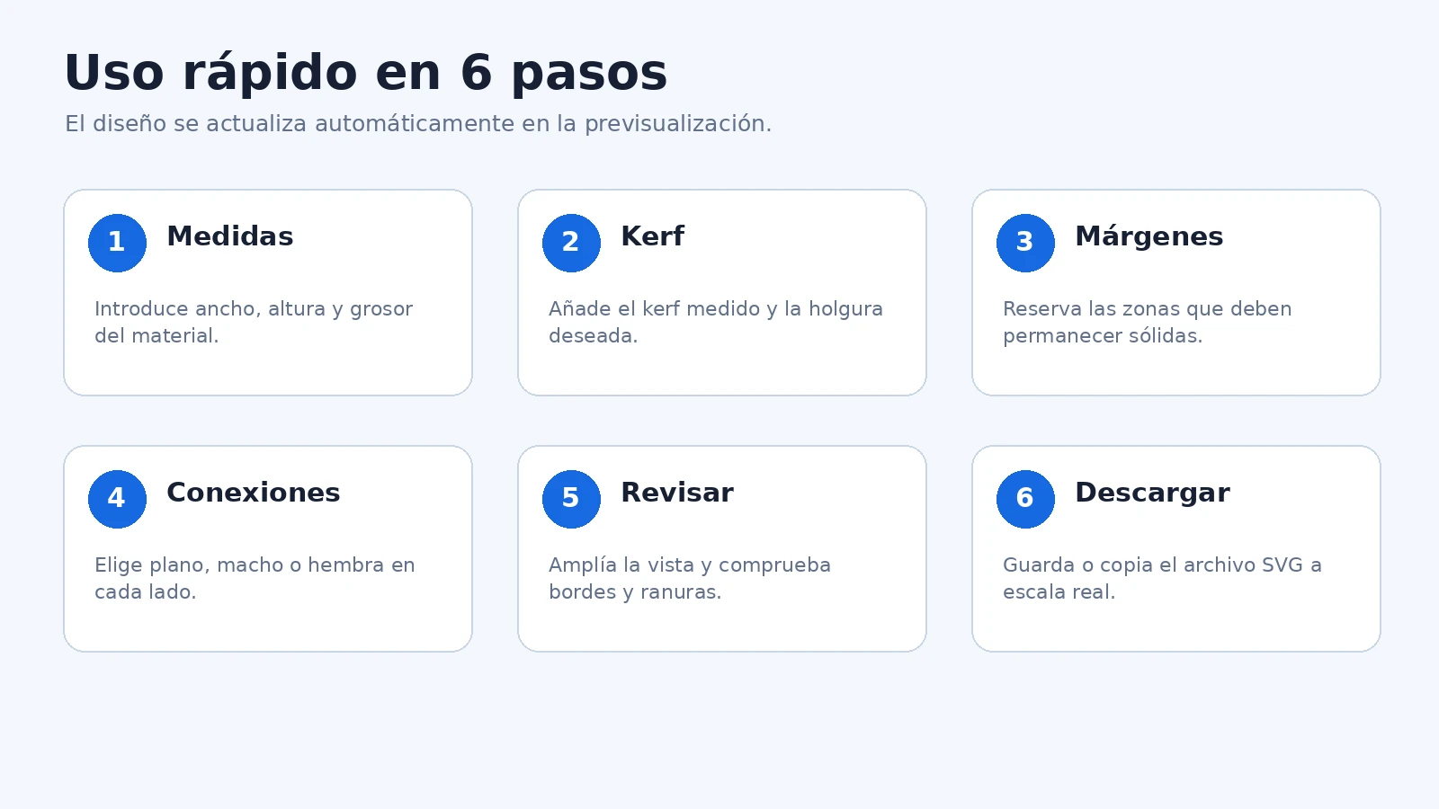 Uso rápido del generador de bisagra flexible para corte láser