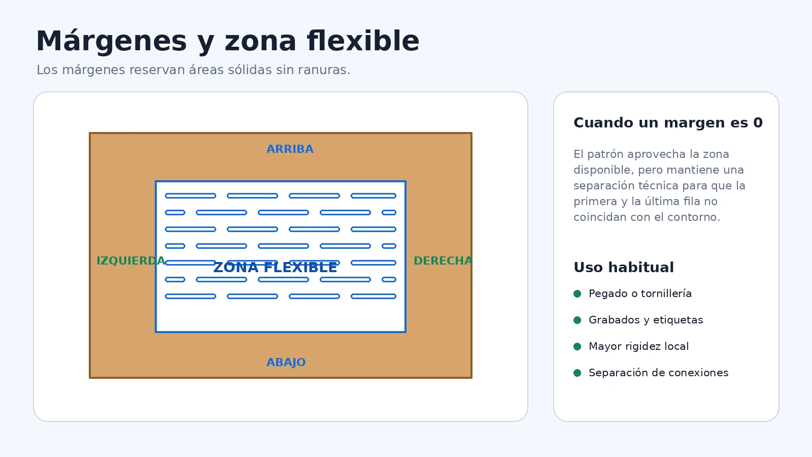 Márgenes y zona flexible del generador de bisagra flexible para corte láser