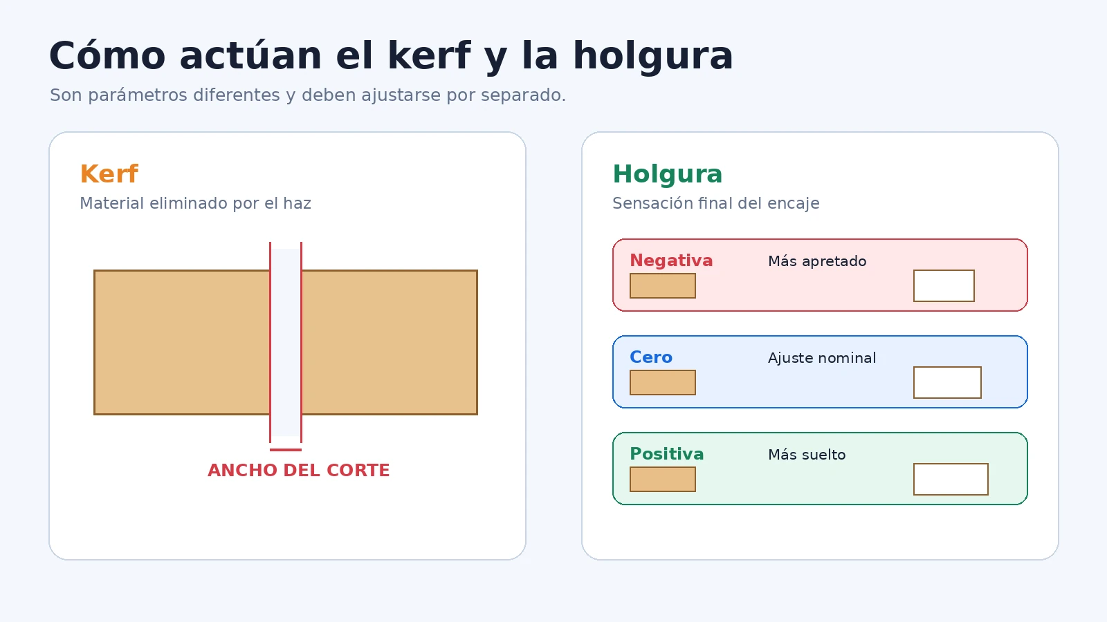 Kerf y holgura del generador de bisagra flexible para corte láser