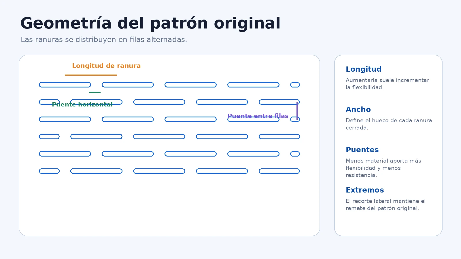 Geometría del patrón del generador de bisagra flexible para corte láser