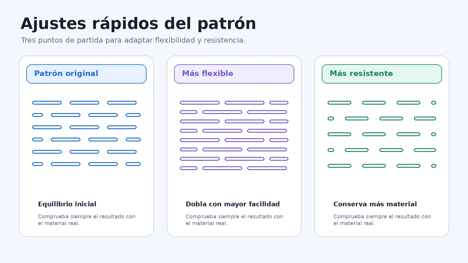 Ajustes rápidos del generador de bisagra flexible para corte láser